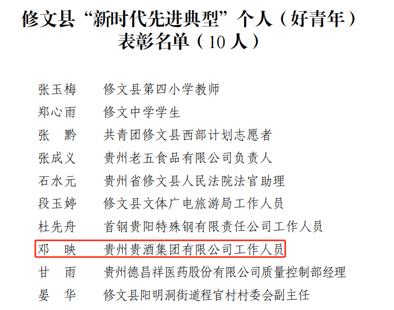 喜訊！公司2人榮獲修文縣“新時代先進(jìn)典型個人”榮譽(yù)稱號1.png